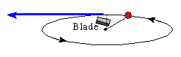 Responsive img